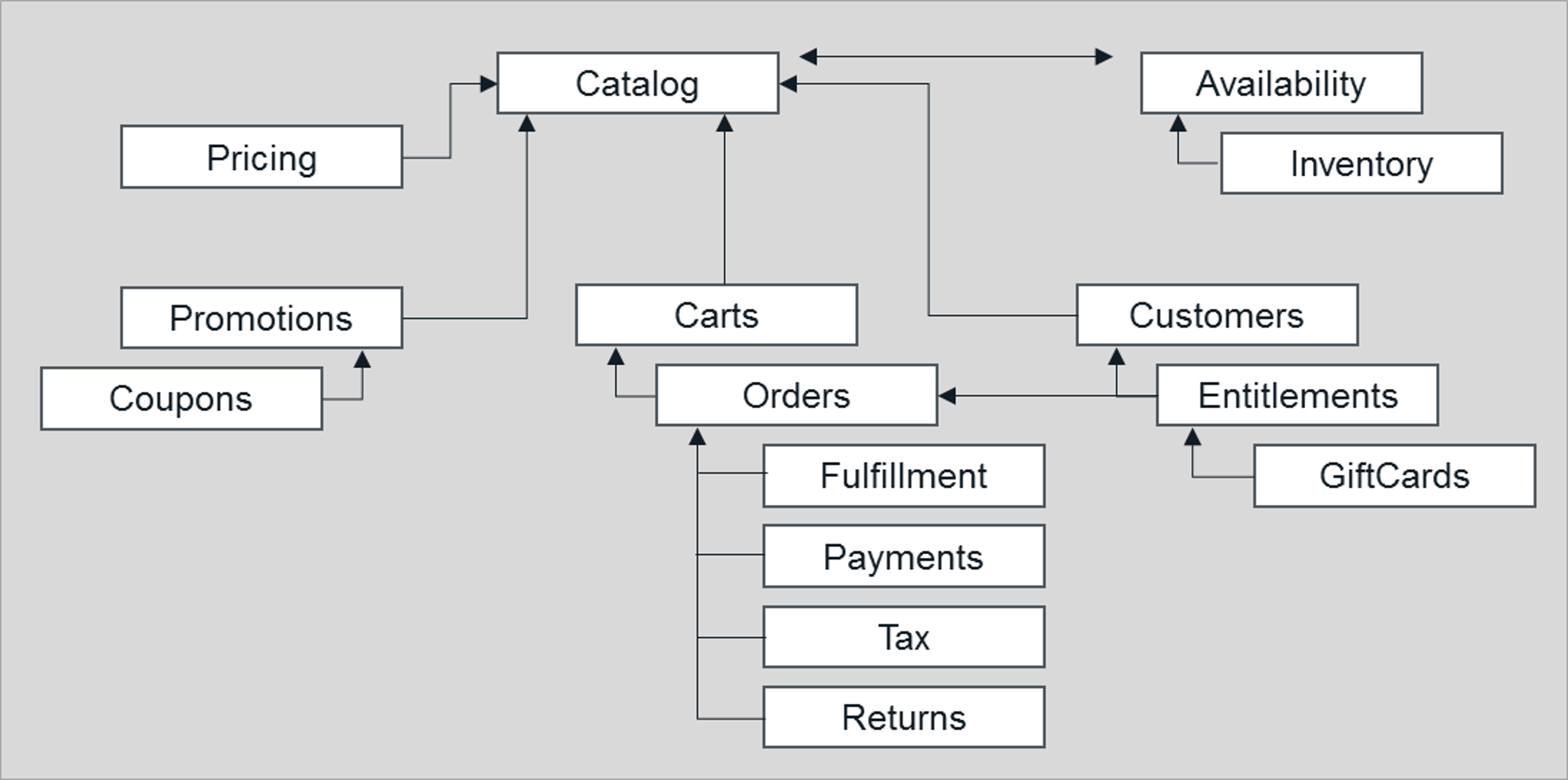 commerce_ootb_plugins