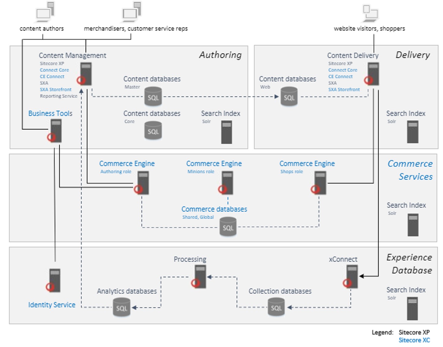 solution_architecture