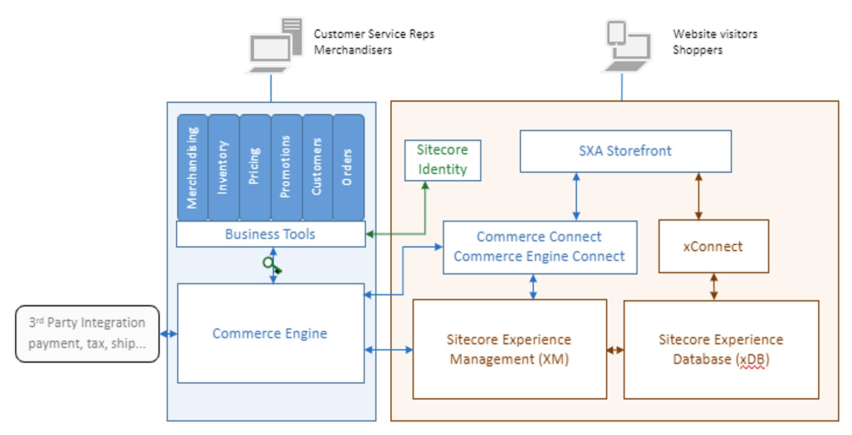 solution_components