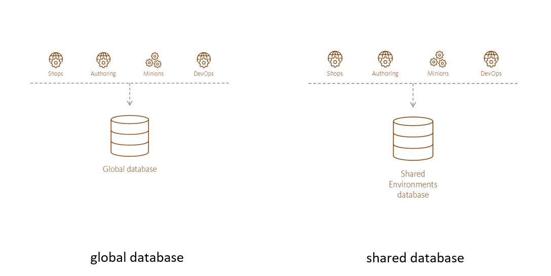 storage_roles